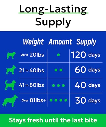 BARK&SPARK Dog Probiotics for Digestive Health w/Enzymes - Diarrhea Gas Treatment Upset Stomach Relief - Allergy & Itchy Skin - Pet Probiotics for Dogs - Digestion Supplement Treat (120Ct Chicken)