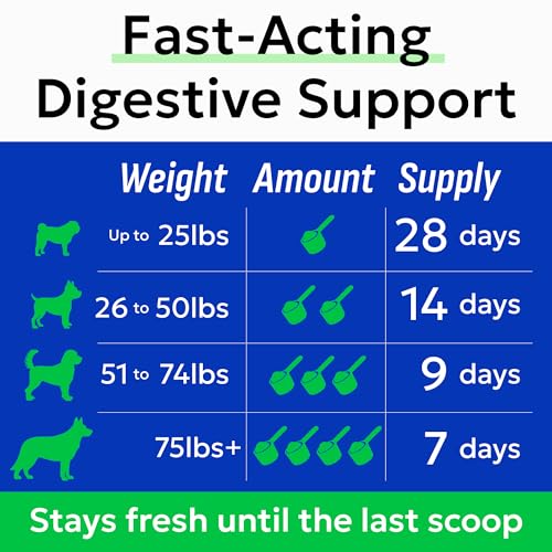 BARK&SPARK Pumpkin Powder for Dogs - 8oz Powdered Fiber Supplement and Stool Softener - Treat Diarrhea, Constipation, Upset Stomach, Food Sensitivity - Improve Digestion - Made in USA