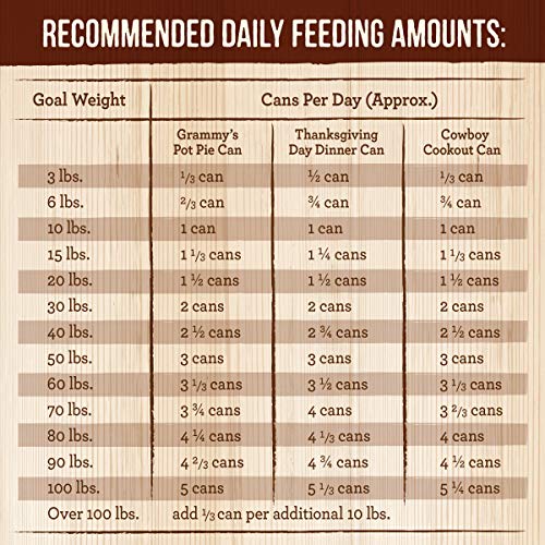 Merrick Grain Free Wet Dog Food Variety Pack, Grain Free Favorites Canned Dog Food - (12) 12.7 oz. Cans