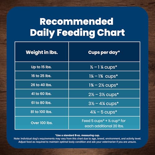 Blue Buffalo Life Protection Formula Natural Adult Dry Dog Food, Chicken and Brown Rice 5-lb Trial Size Bag