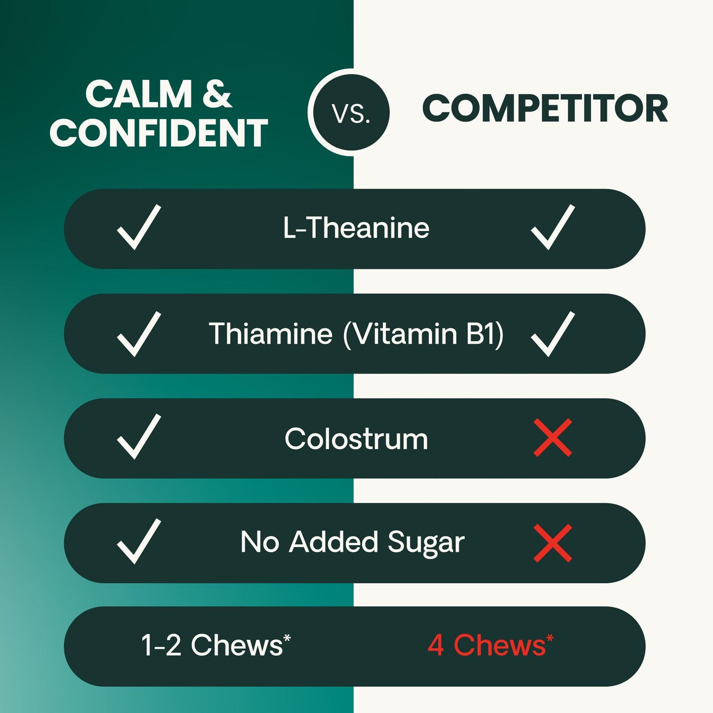 VetriScience Composure, Calming Formula for Cats, 30 Bite-Sized Chews