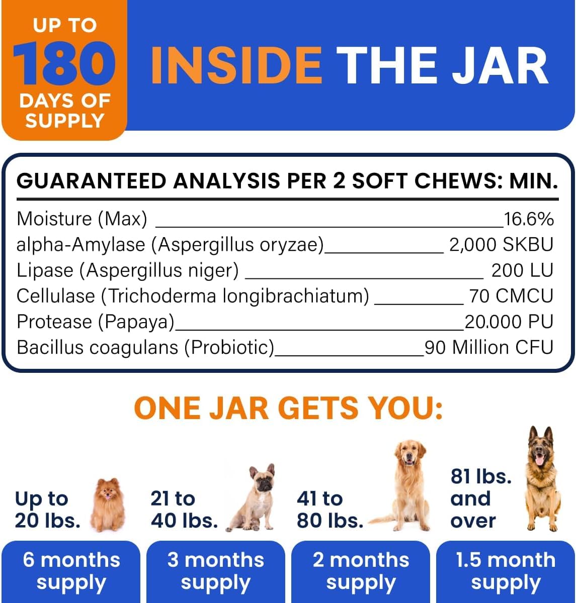 Bark&Spark Dog Probiotics & Digestive Enzymes (Gut Health) Allergy & Itchy Skin - Pet Diarrhea Gas Treatment Upset Stomach Relief, Digestion Health Prebiotic Supplement Tummy Treat (180Ct Chicken)