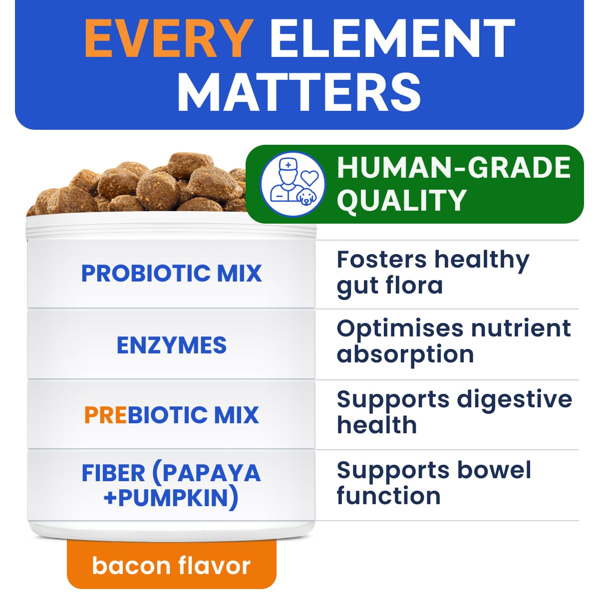 Bark&Spark Dog Probiotics & Digestive Enzymes (Gut Health) Allergy & Itchy Skin - Pet Diarrhea Gas Treatment Upset Stomach Relief Pill, Digestion Health Tummy Treat (180Ct Bacon)
