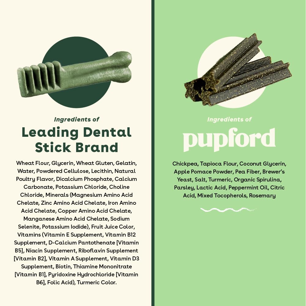 Pupford Dental Chews for Dogs, All-Natural 4-Inch Sticks for Plaque, Tartar & Bad Breath, Grooved Texture, Limited Ingredients, Made in USA (14 Count)