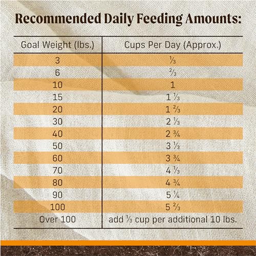 Merrick Premium Grain Free Dry Adult Dog Food, Wholesome And Natural Kibble With Real Chicken And Sweet Potato - 22.0 lb. Bag