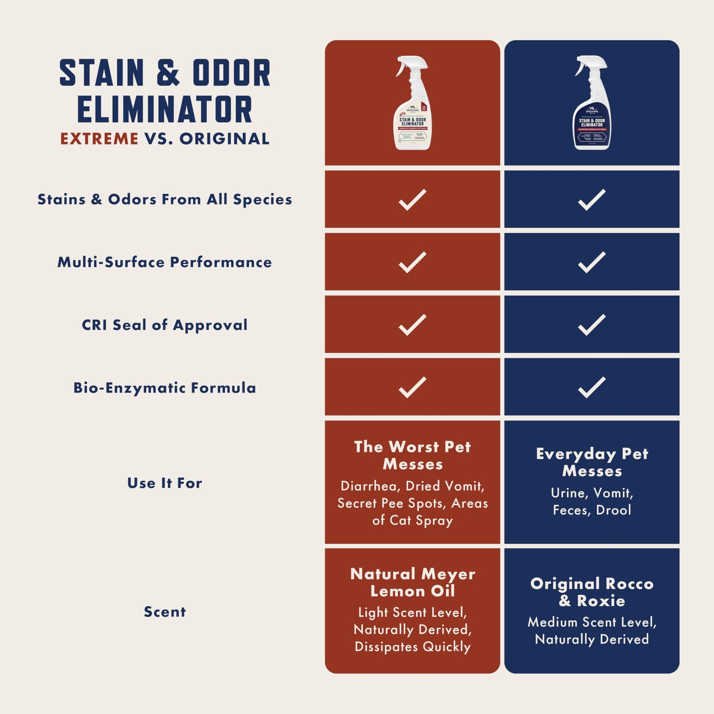 Rocco & Roxie Pet Stain & Odor Carpet Cleaning Bundle