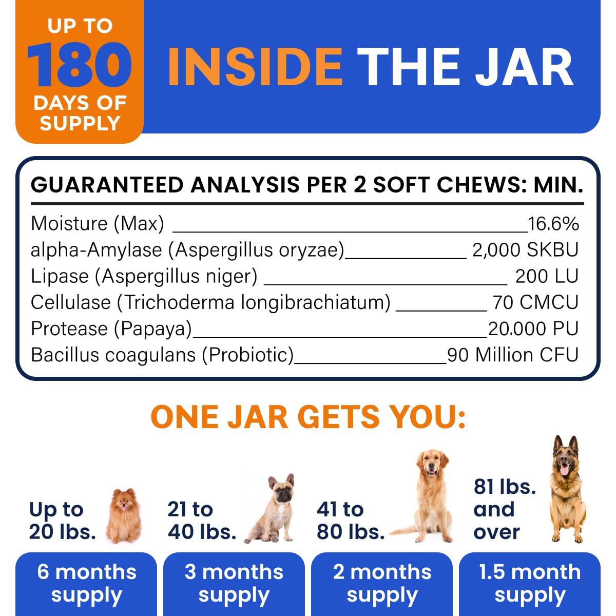 Bark&Spark Dog Probiotics & Digestive Enzymes (Gut Health) Allergy & Itchy Skin - Pet Diarrhea Gas Treatment Upset Stomach Relief Pill, Digestion Health Tummy Treat (180Ct Bacon)