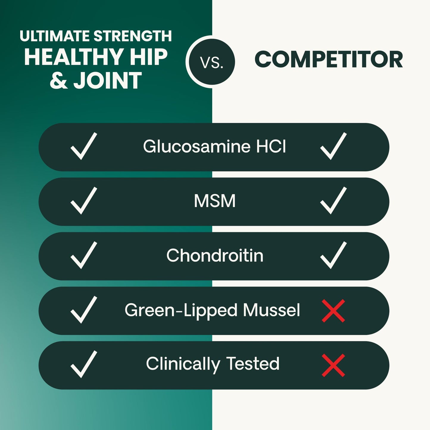 VetriScience Ultimate Strength Healthy Hip & Joint Chews, GlycoFlex Glucosamine, Chondroitin and Green-Lipped Mussel Joint Supplement for Small Breed Dogs, Soothe Joint Discomfort, Duck, 60 Count