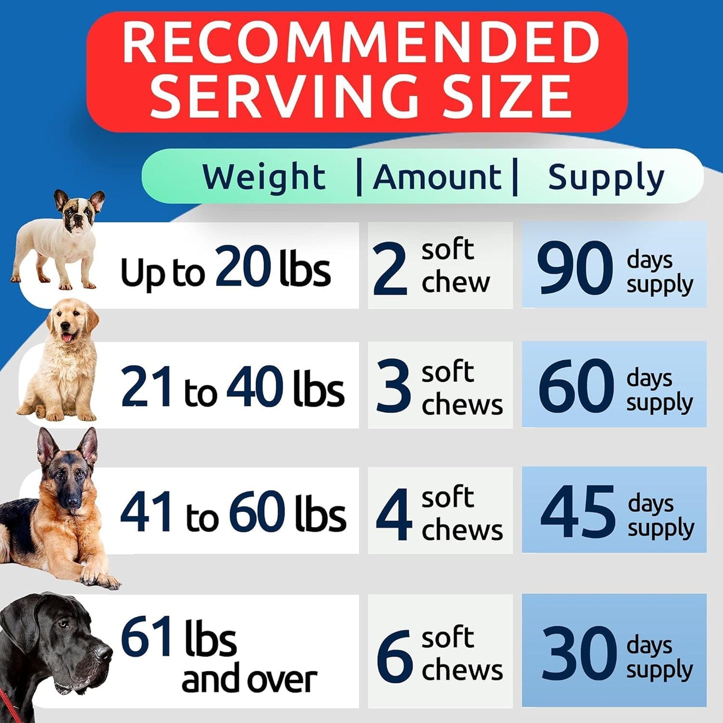 BARK&SPARK Dog Allergy Relief Chews (180 Immune Treats) - Anti-Itch Skin & Coat Supplement - Omega 3 Fish Oil - Dry & Itchy Skin Relief Treatment Pills - Itching, Paw Licking & Hot Spots