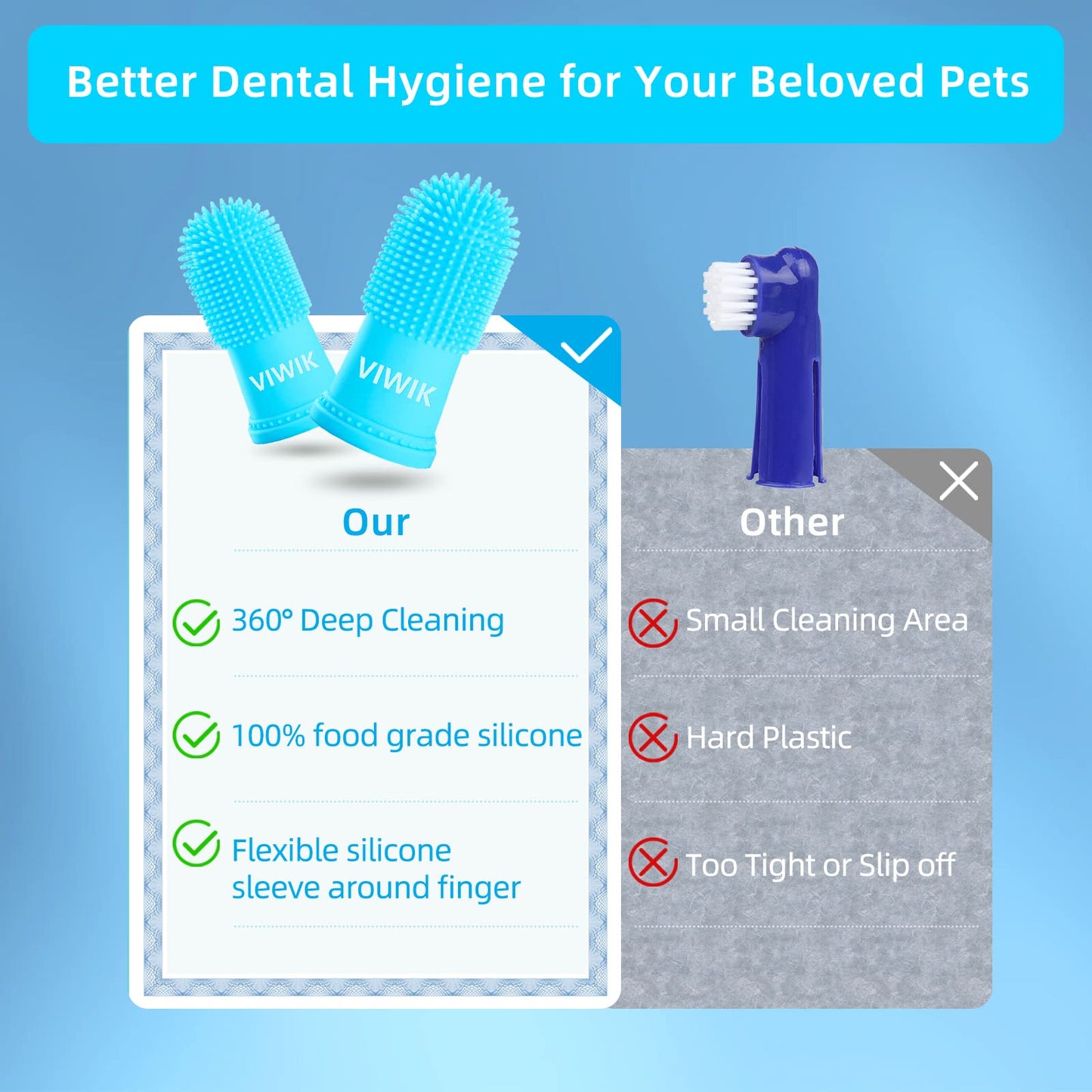 VIWIK 4Pack Dog Toothbrush Kit - Cat Finger Toothbrush for Small to Large Dogs & Puppies, Dental Care & Teeth Cleaning