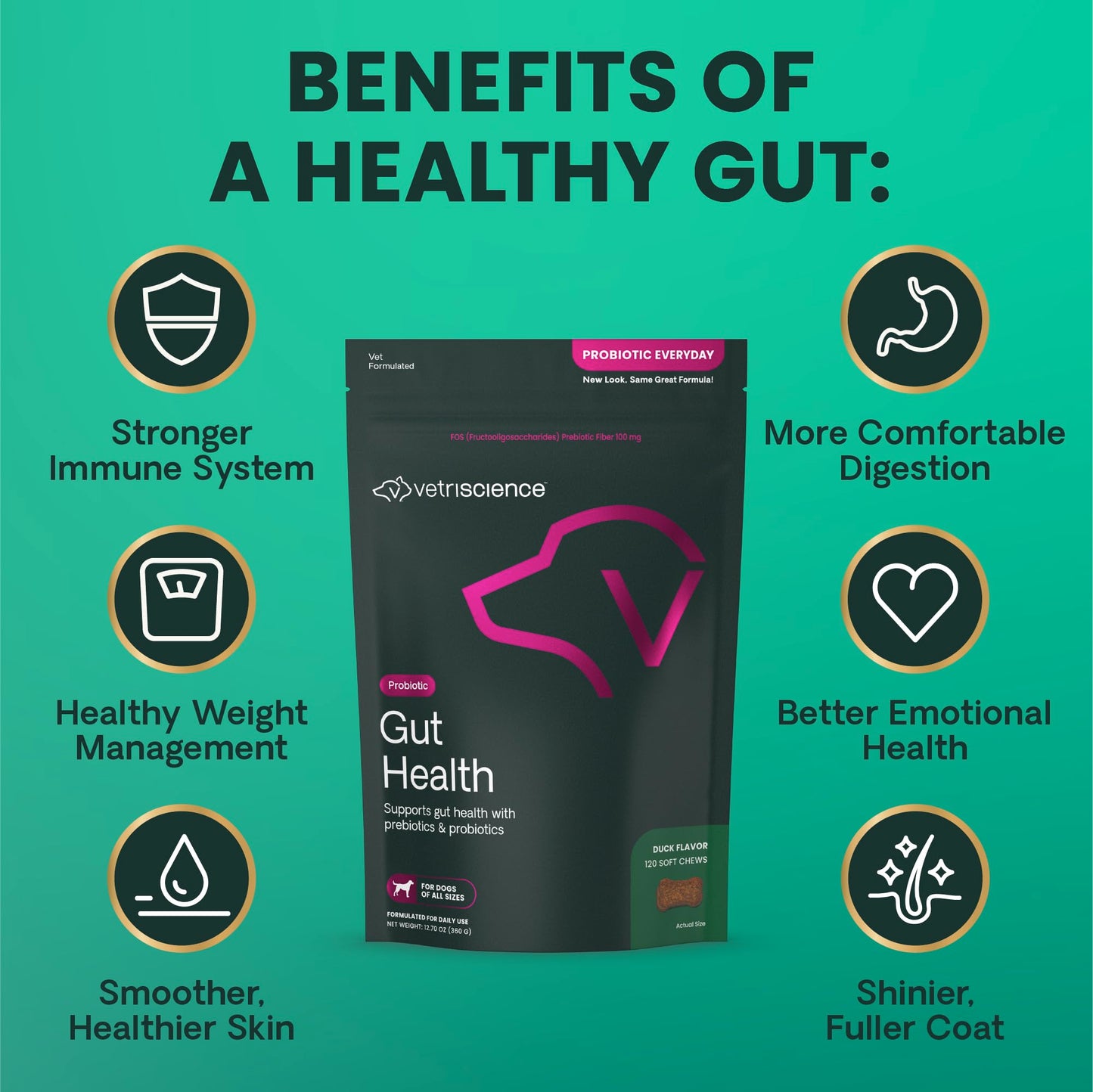 VetriScience Gut Health Chews, Probiotic Everyday Digestive Supplement for Dogs, Digestion Support, Gas & Diarrhea, Immune Support, 1 Billion CFU Per Chew, Duck, 120 Count