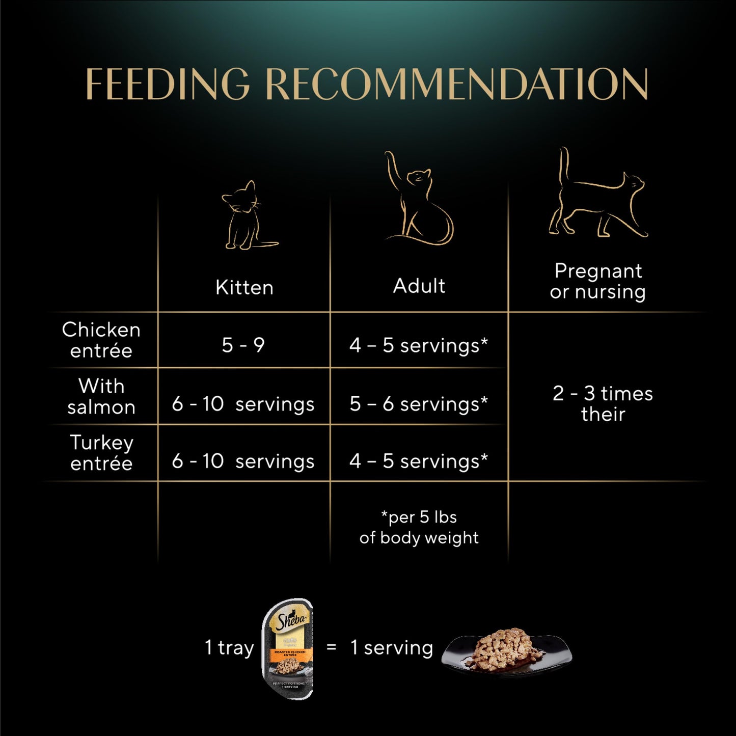 Sheba Perfect Portions Wet Cat Food Cuts in Gravy Variety Pack, Roasted Chicken Entree, with Sustainable Salmon, and Tender Turkey Entree, 2.6 oz. Twin-Pack Trays (24 Count, 48 Servings)