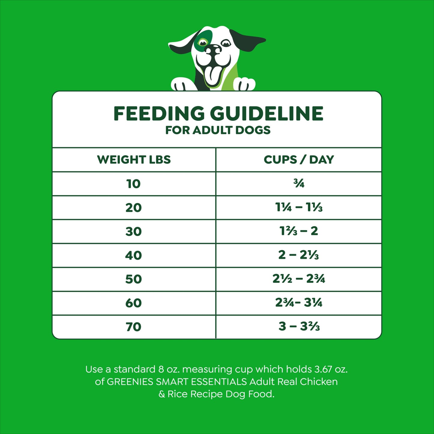Greenies Smart Essentials Adult High Protein Dry Dog Food Real Chicken & Rice Recipe, 15 lb. Bag