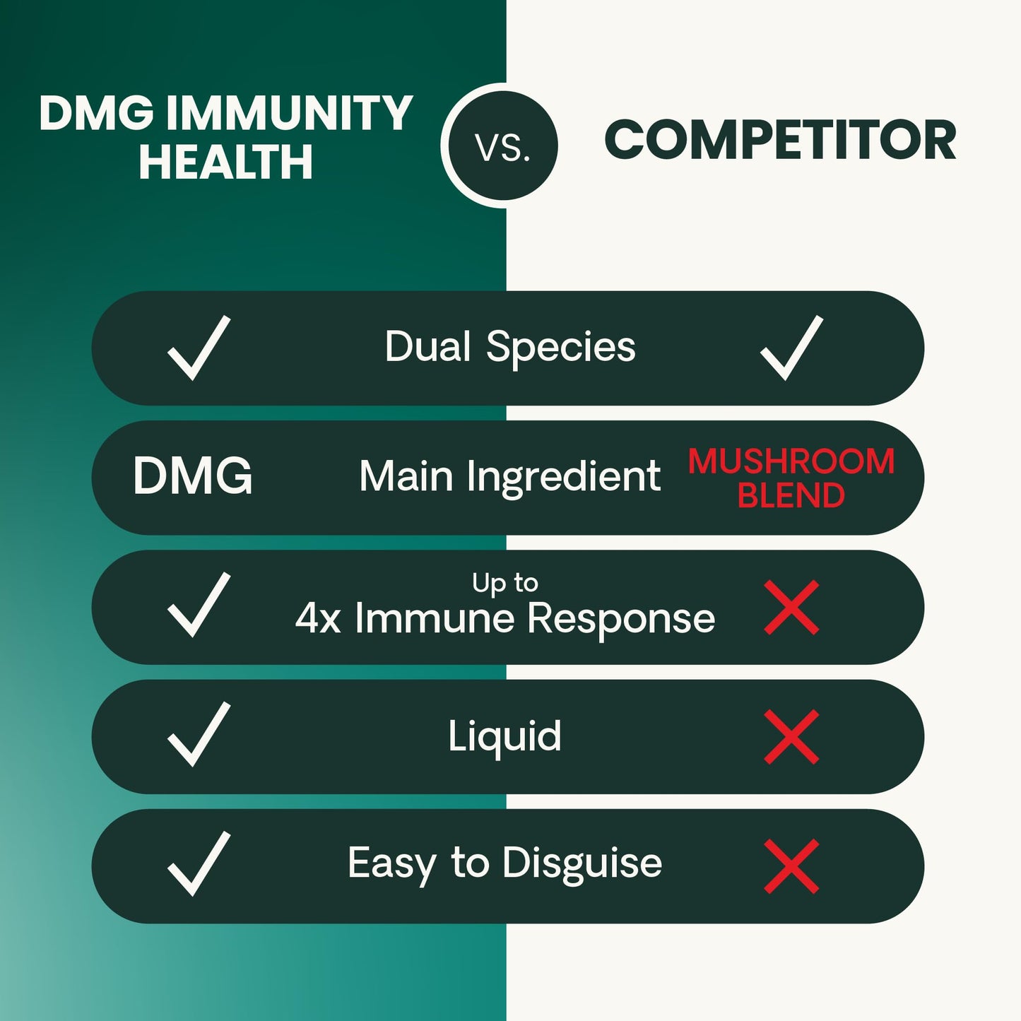 VETRISCIENCE DMG Immunity Health Easy-Dose Liquid, Vetri DMG Immune Support Supplement for Dogs and Cats, Hypoallergenic, Support Performance, Stamina, Immune Response, DMG (Dimethylglycine), 114 ml