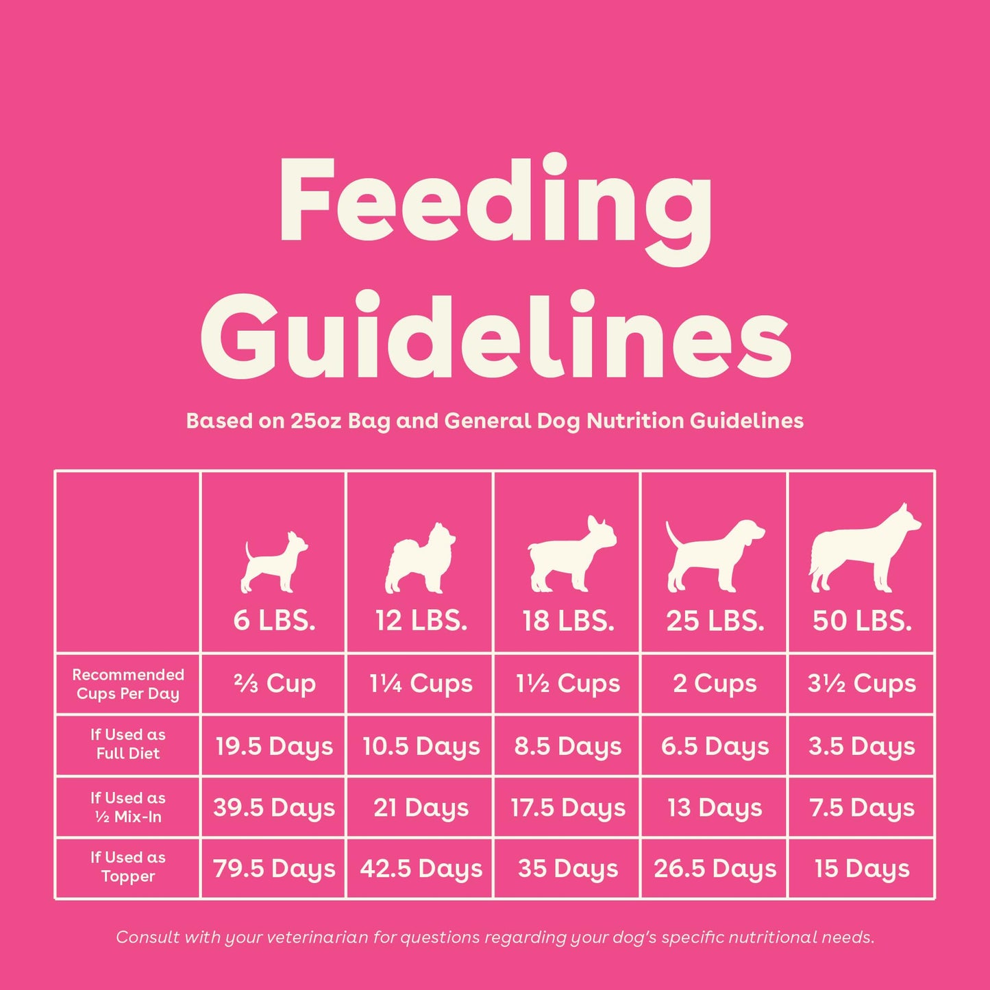 Pupford Good Dog Food, Freeze-Dried Raw, High-Protein, Superfood Ingredients, Vet-Approved, No Fillers or Artificial Additives (Lamb & Salmon Recipe, 25 oz)