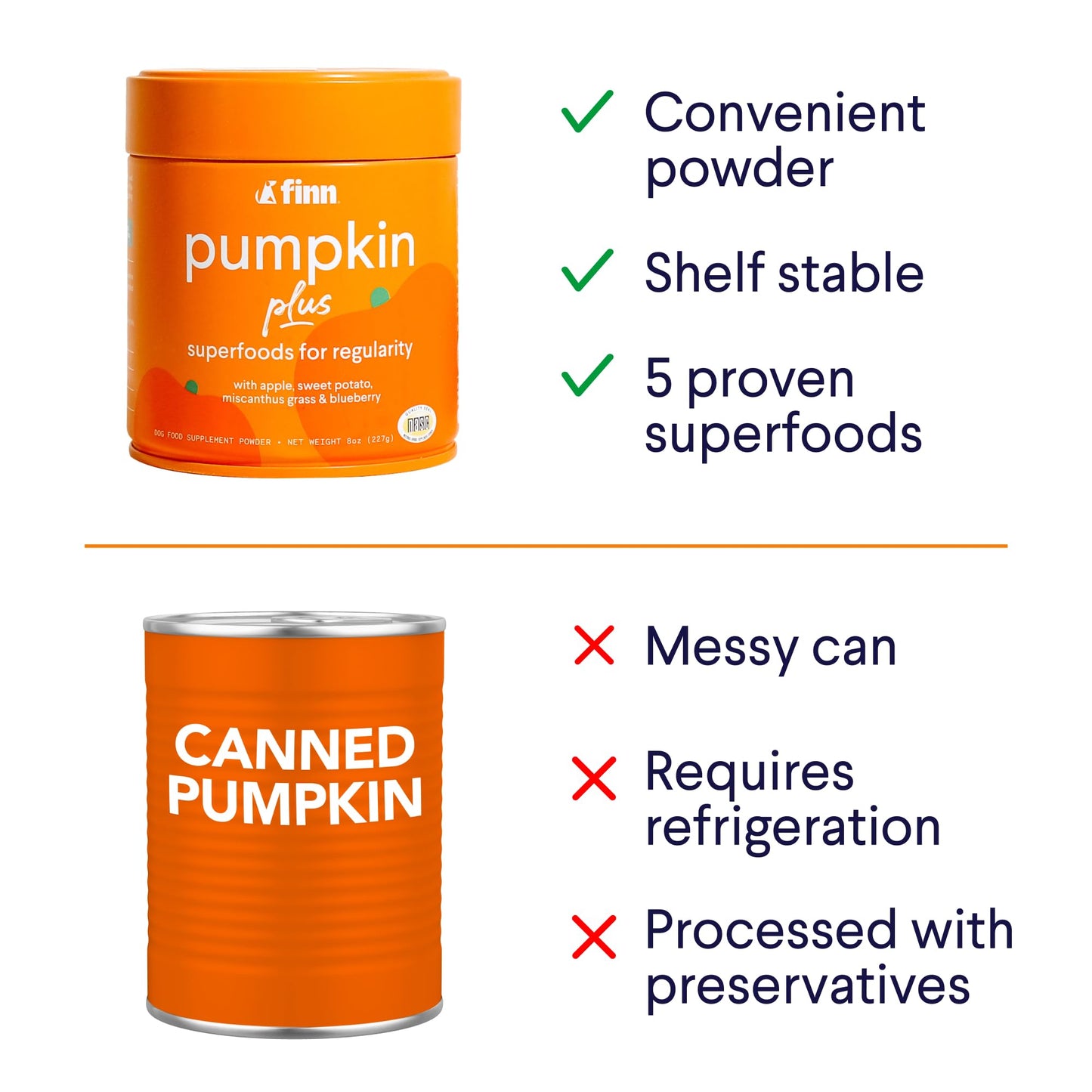 Finn Pumpkin Plus: Daily Digestive Support & Fiber-Rich Topper for Dogs | Promotes Regularity & Gut Health with Superfoods