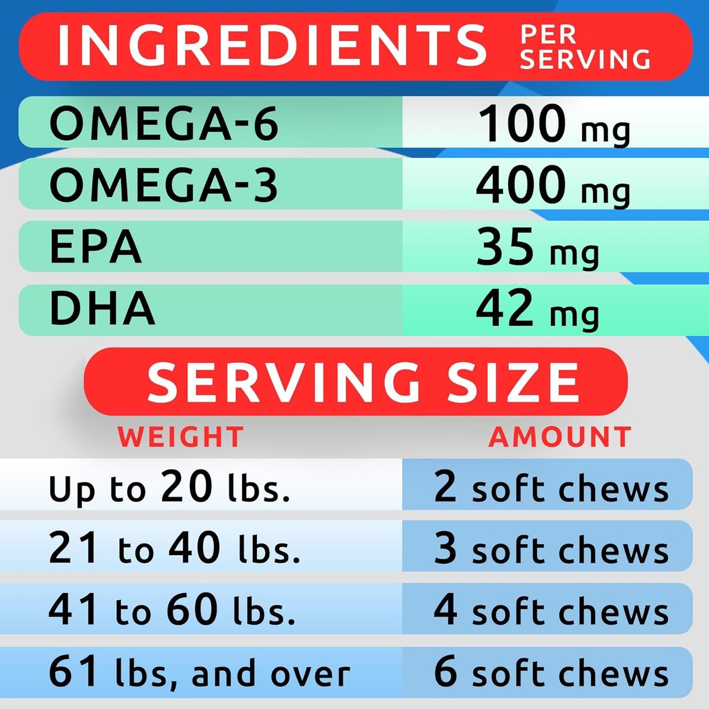 BARK&SPARK (Pack of 2) Omega 3 for Dogs - 360 Fish Oil Chews for Dog Shedding, Skin Allergy, Itch Relief, Hot Spots Treatment - Joint Health - Skin & Coat Supplement - EPA&DHA Fatty Acids - Salmon Oil