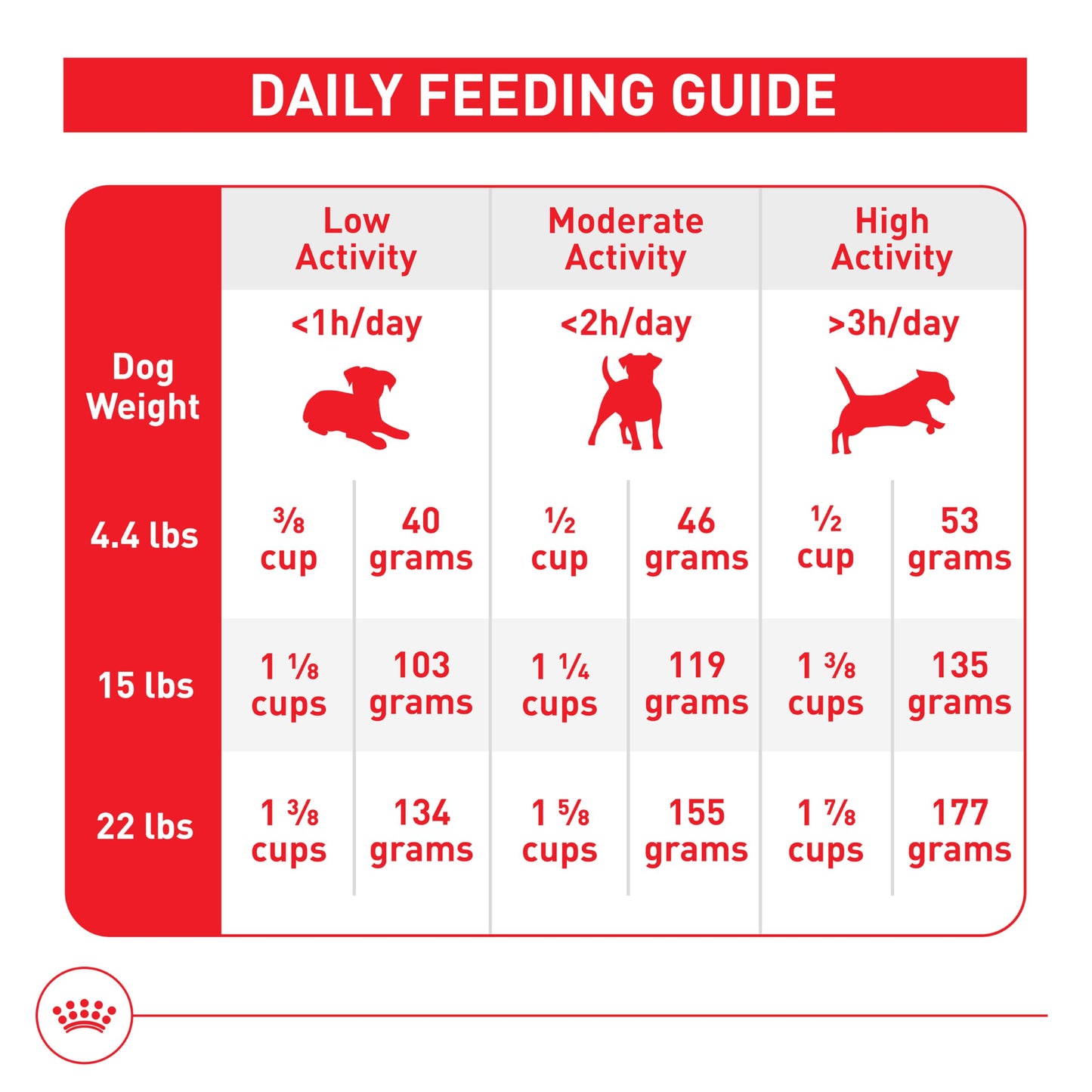 Royal Canin Size Health Nutrition Small Adult Dry Dog Food, 14 lb bag