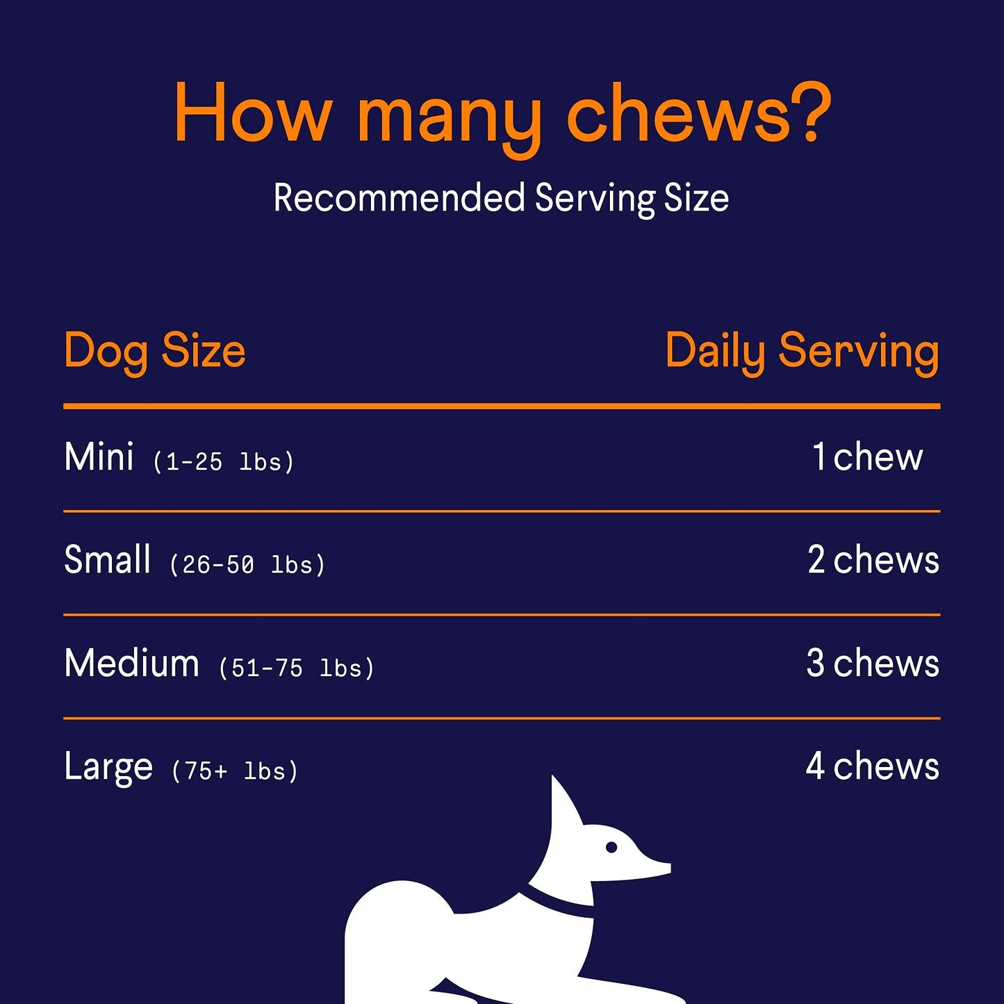 Finn Hip and Joint Supplement for Dogs | Glucosamine, Chondroitin & MSM for Joint and Mobility Support | with Turmeric, BioPerine and B-Vitamins | 90 Soft Chews
