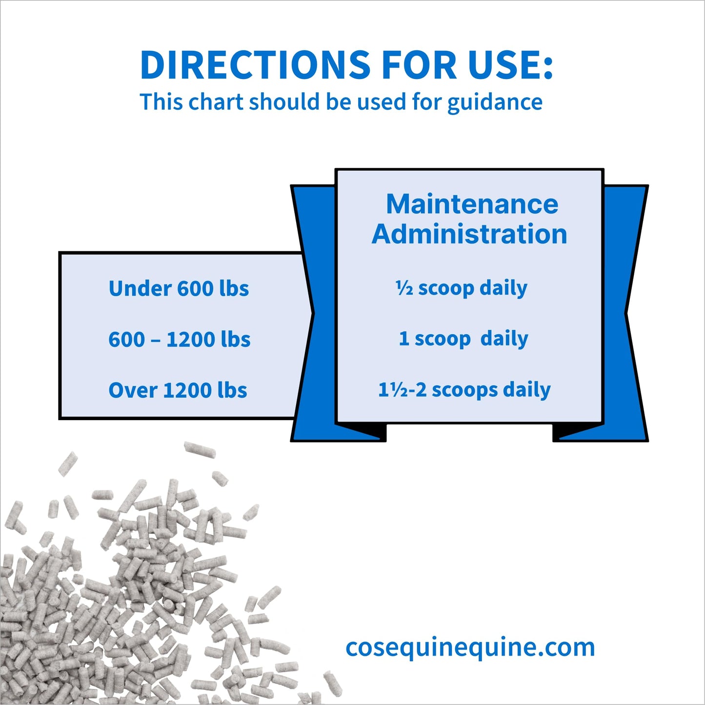 Nutramax Calxequin Pellets Daily Hoof Support for Horses with Biotin, Vitamin E, & Selenium, 1260 Grams, from The Makers of Cosequin