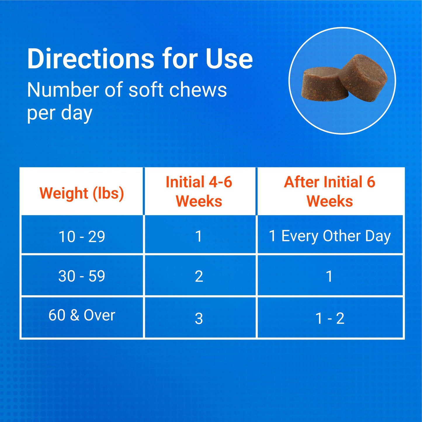 Nutramax Laboratories Cosequin DS Plus MSM Professional Line for Dogs, 60 soft chews