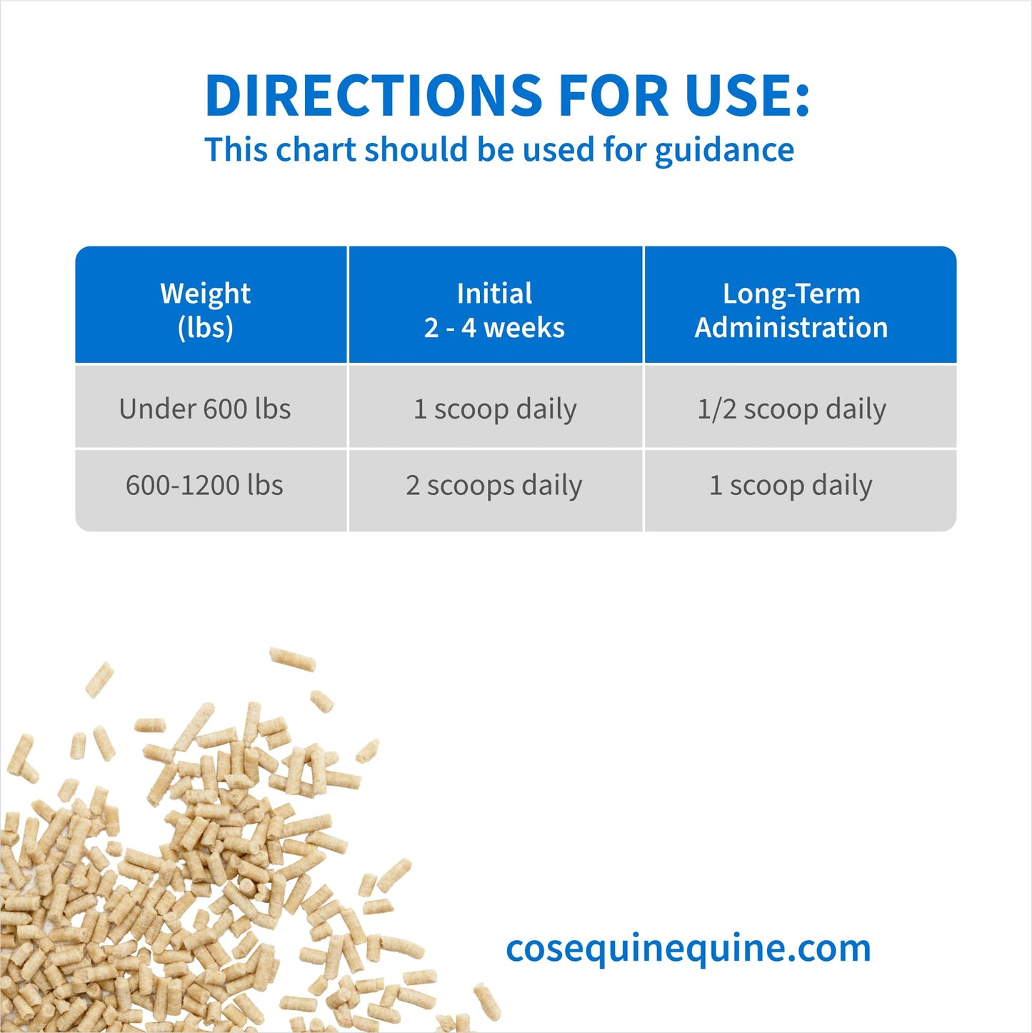 Nutramax Cosequin ASU Plus Joint Health Supplement for Horses - Pellets with Glucosamine, Chondroitin, MSM, ASU, ALA, and Hyaluronic Acid, 1050 Grams