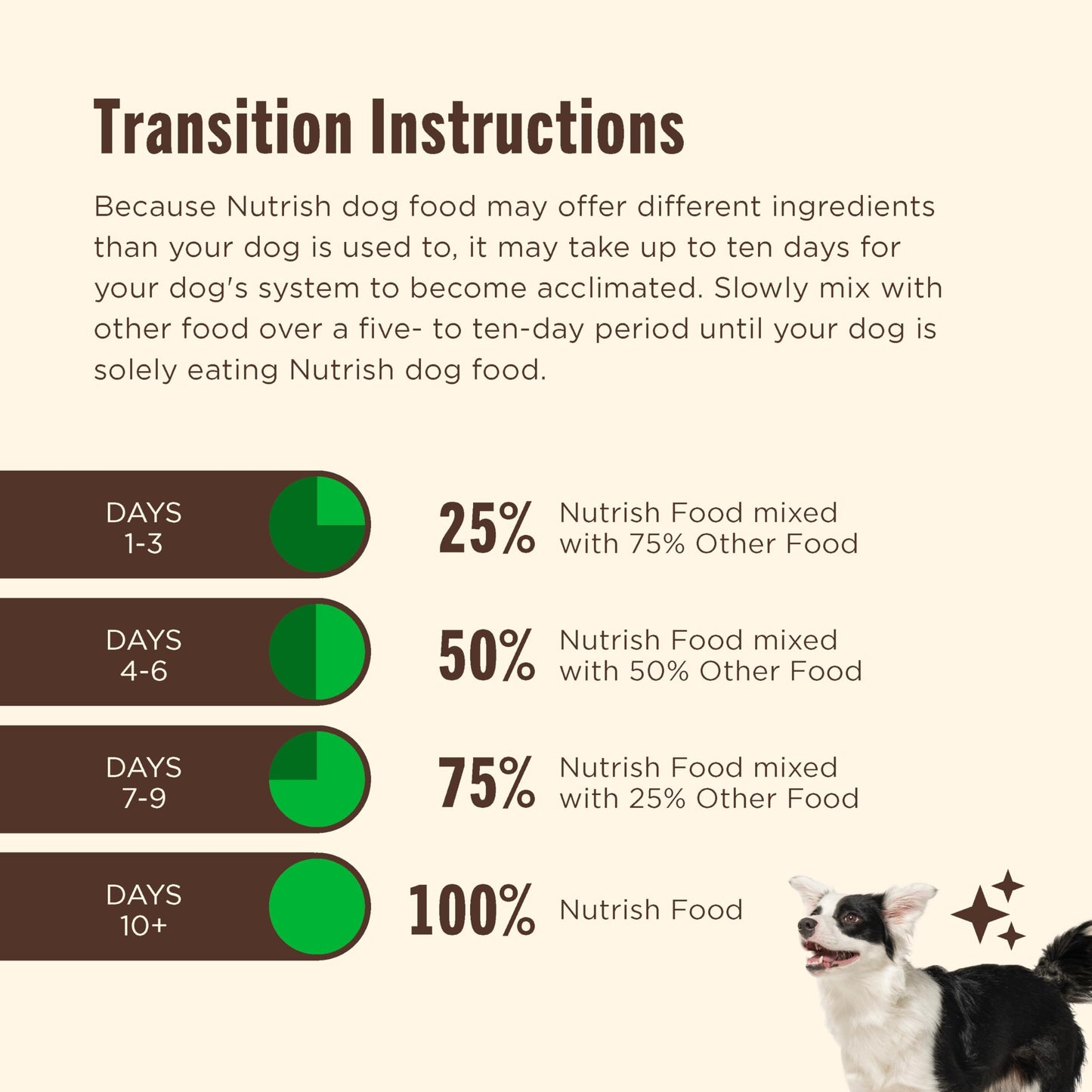 Nutrish Little Bites Small Breed Premium Natural Dry Dog Food, Real Chicken & Veggies Recipe, 6 Pounds (Packaging May Vary), (Rachael Ray Nutrish)