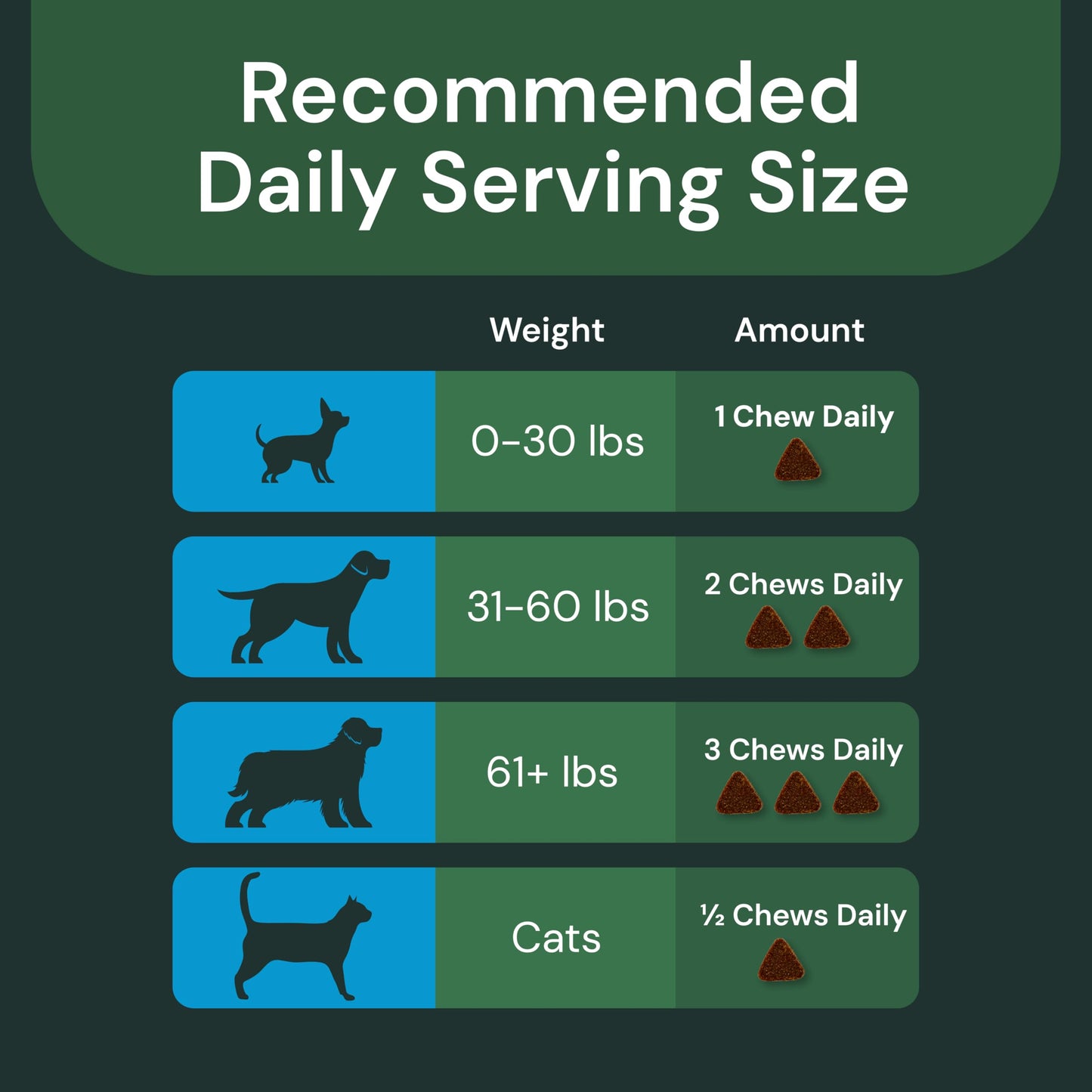 VetriScience Composure Pro Advanced - Advanced Calming Supplement for Dogs & Cats - Calming Aid Soft Chews - Chewable Calming Supplement - Advanced Calming Bite Formula - 45 Chews