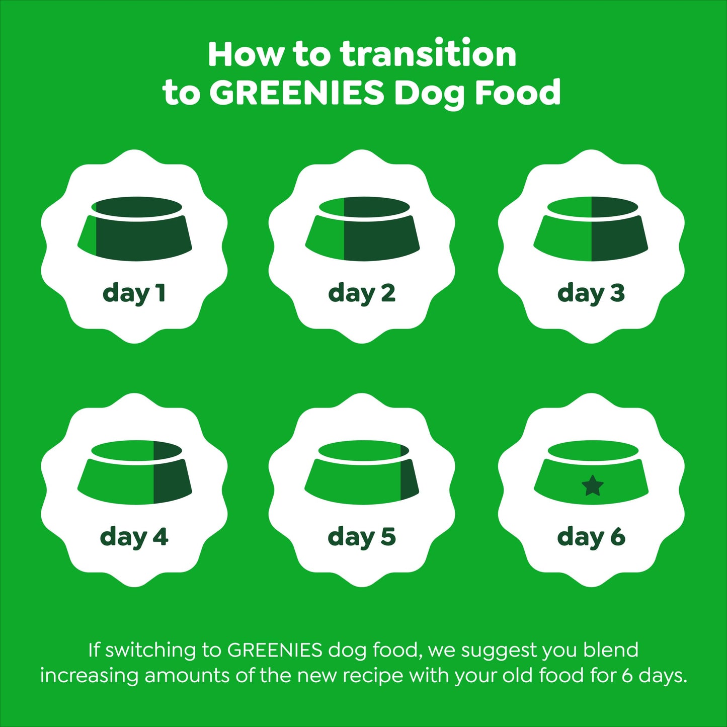 Greenies Smart Essentials Adult High Protein Dry Dog Food Real Chicken & Rice Recipe, 15 lb. Bag