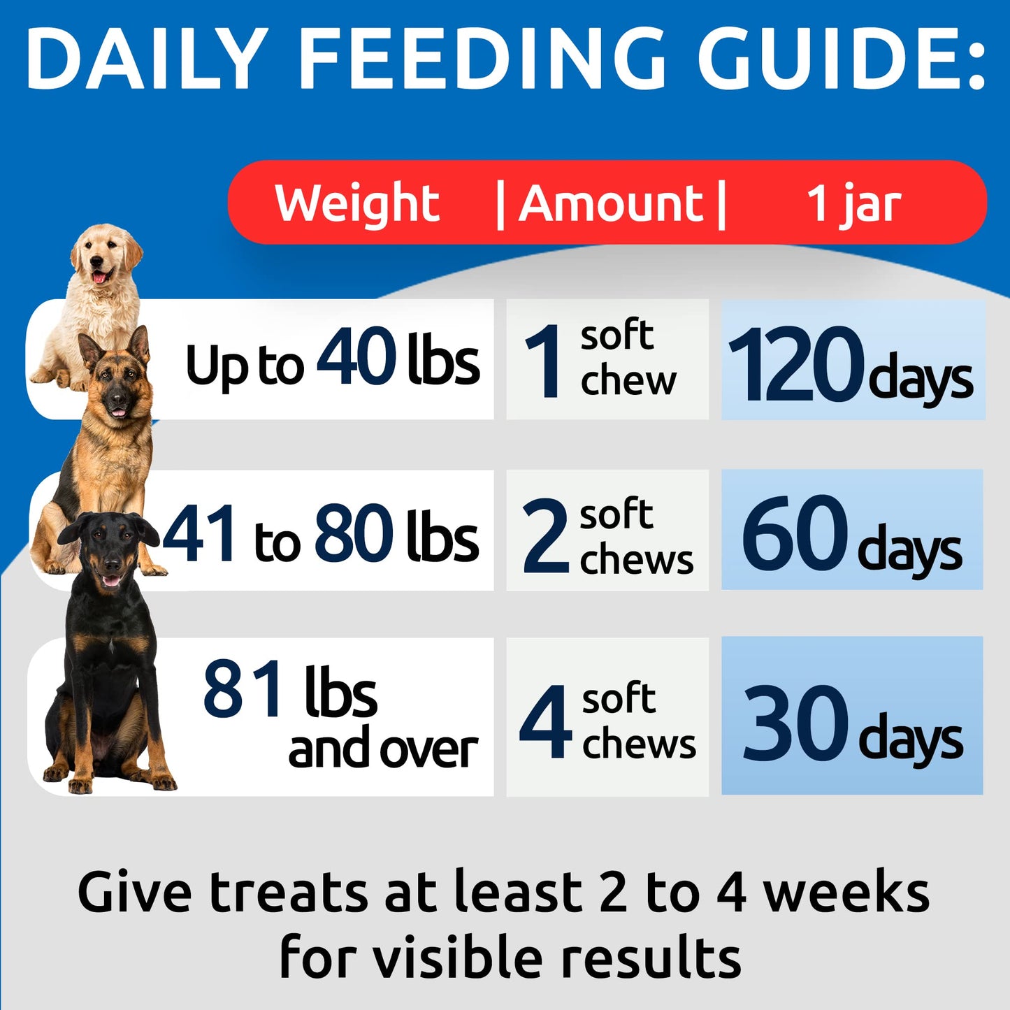 BARK&SPARK NO Poo Treats - Prevent Dog Poop Eating - Coprophagia Treatment - Stool Eating Deterrent - Probiotics & Enzymes - Digestive Health + Breath Aid - 120 Soft Chews - USA Made - Liver
