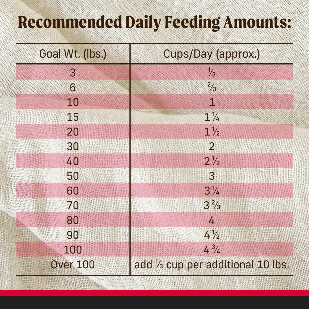 Merrick Backcountry Grain Free Dry Adult Dog Food Kibble With Freeze Dried Raw Pieces, Great Plains Red Recipe - 4.0 lb. Bag