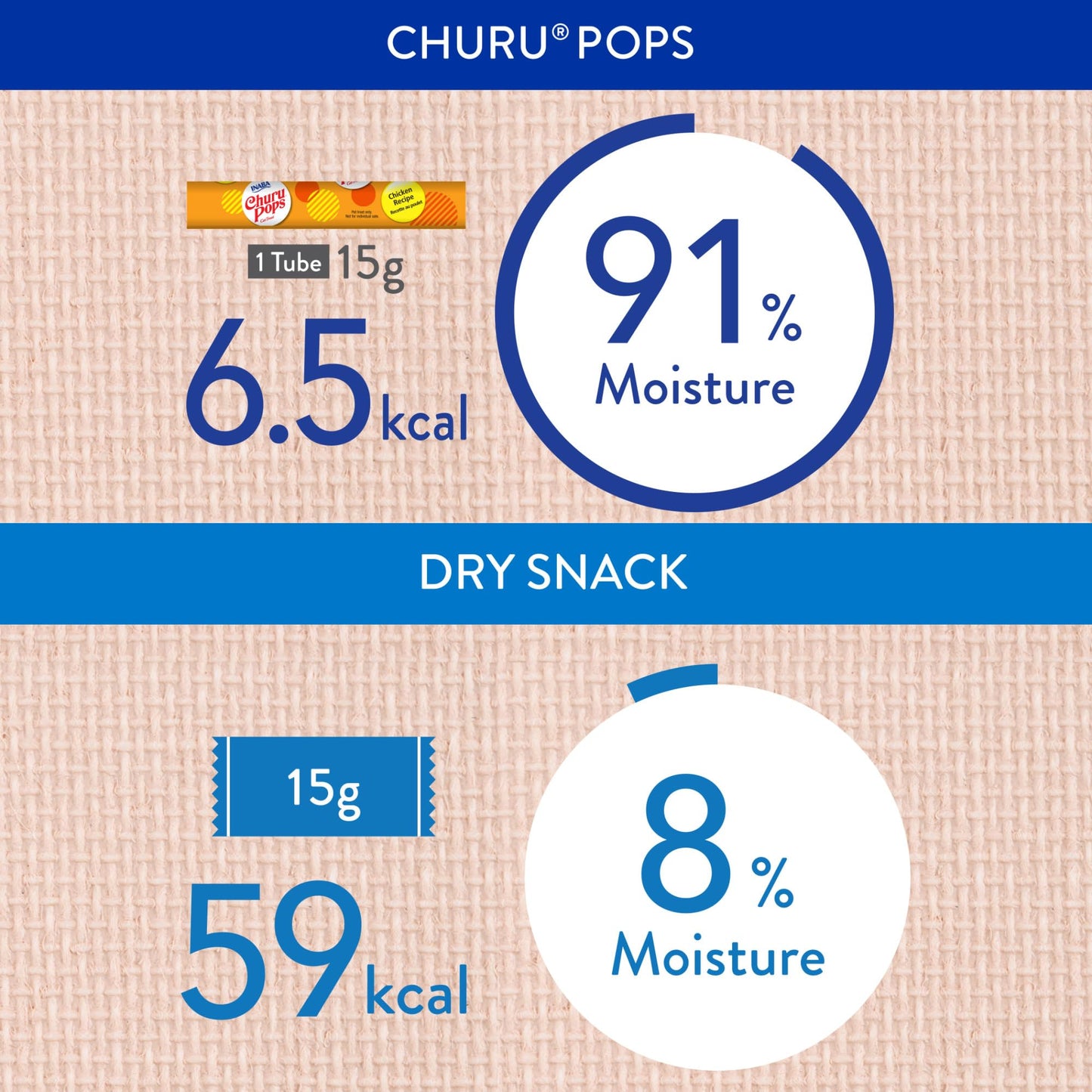 INABA Churu Pops, Grain-Free, Soft, Moist and Chewy Jelly Cat Treats with Vitamin E, 0.54 Ounces Each, 24 Tubes (4 per Pack), Tuna Recipe