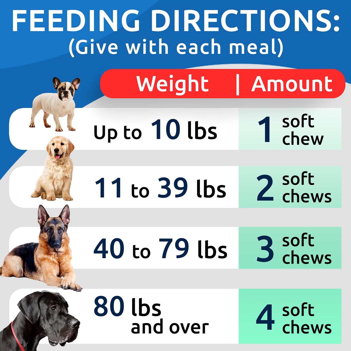 Bark&Spark Glucosamine Chondroitin Dog Hip & Joint Supplement - Joint Pain Relief - Hip & Joint Chews - Joint Support Large Small Breed - Senior Doggie Vitamin Pill Joint Health (120 Treats - Chicken)