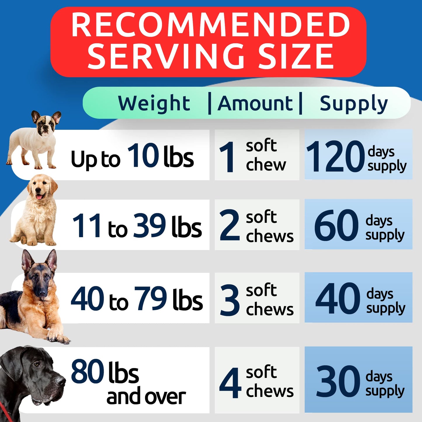 Bark&Spark Advanced Hemp Chews for Dog Joint Pain Relief - Glucosamine Chondroitin Hemp Treats Hip Joint Health - Joint Supplement Large Breed & Small - Hemp Treats Joints Old Senior Dog (120Ct)