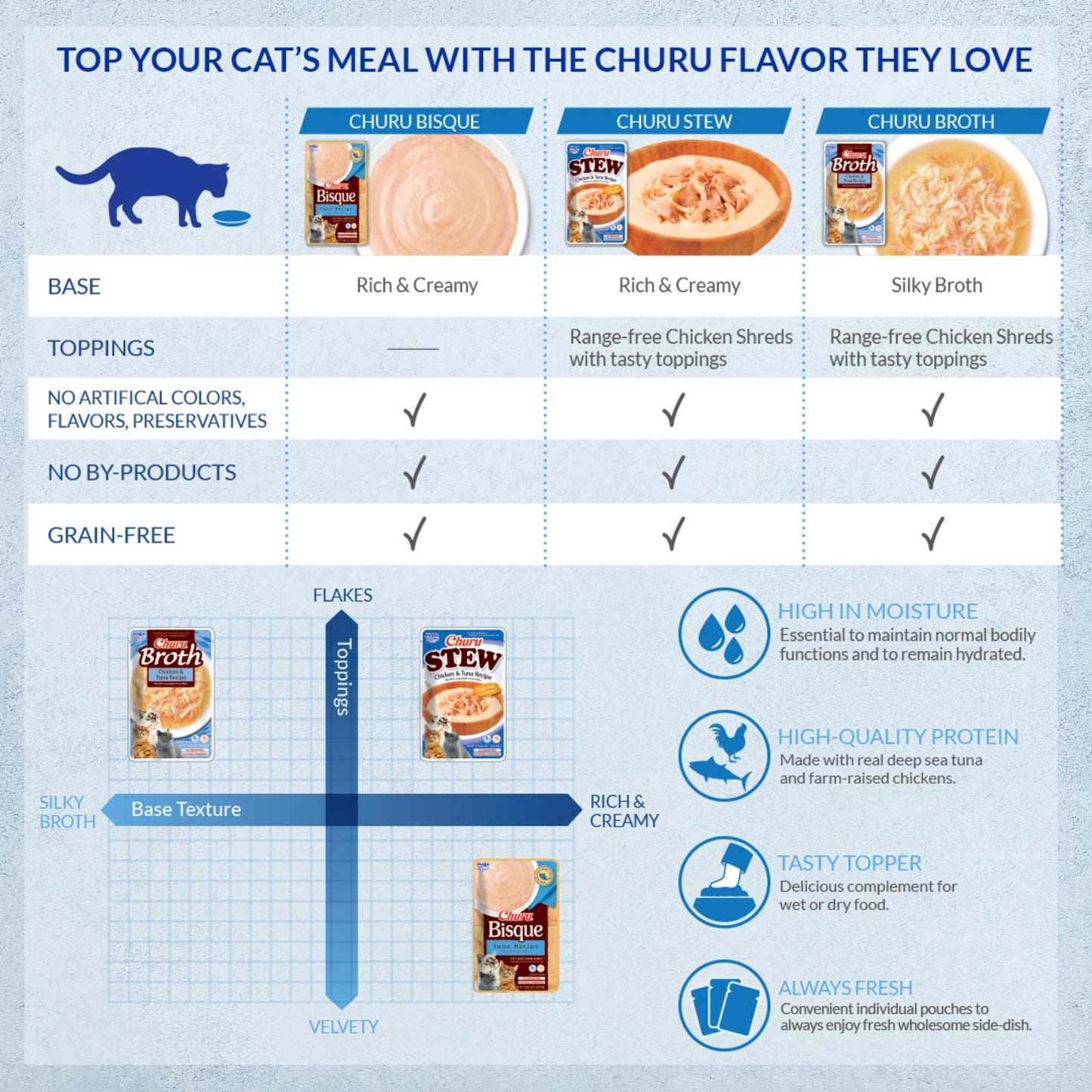INABA Churu Bisque Lickable Treats for Cats, Creamy Purée Bisque with Vitamin E & Green Tea Extract, 1.4 Ounces per Pouch, 6 Pouches Total, Chicken with Beef Recipe