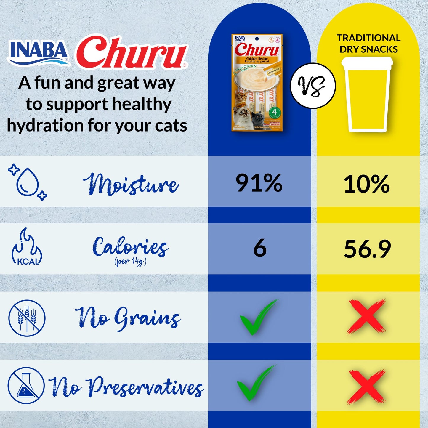 INABA Churu Cat Treats, Grain-Free, Lickable, Squeezable Creamy Purée Cat Treat/Topper with Vitamin E & Taurine, 0.5 Ounces Each Tube, 24 Tubes (4 per Pack), Chicken with Cheese Recipe
