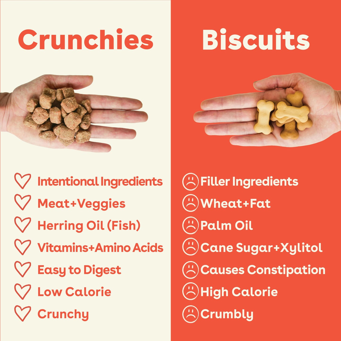 Pupford Crunchies, All-Natural, Healthy, Freeze Dried Treat for Dogs & Puppies (Chicken & Sweet Potato, 5 oz)