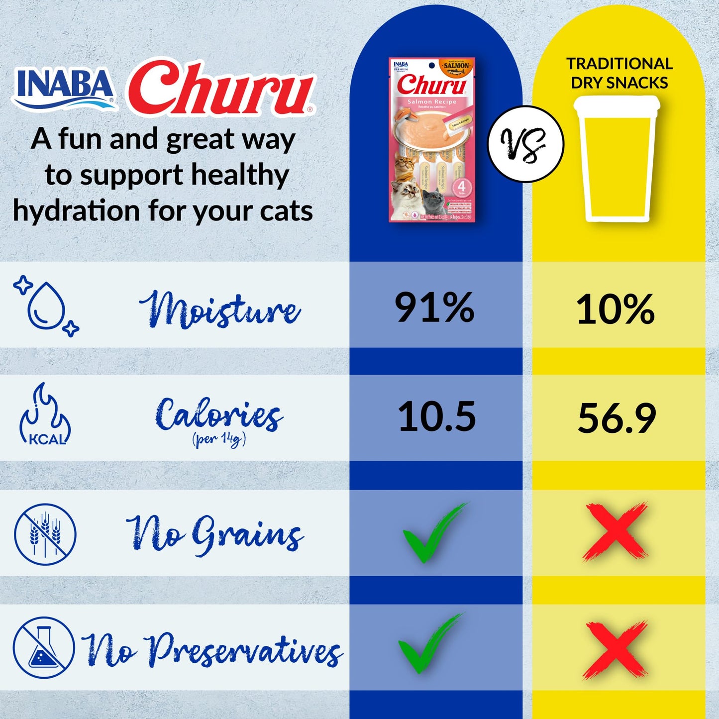 INABA Salmon Churu Cat Treats, Lickable, Squeezable Creamy Purée Cat Treat with Green Tea Extract & Taurine, 0.5 Ounces Each Tube, 24 Tubes (4 per Pack), Salmon with Tuna Recipe