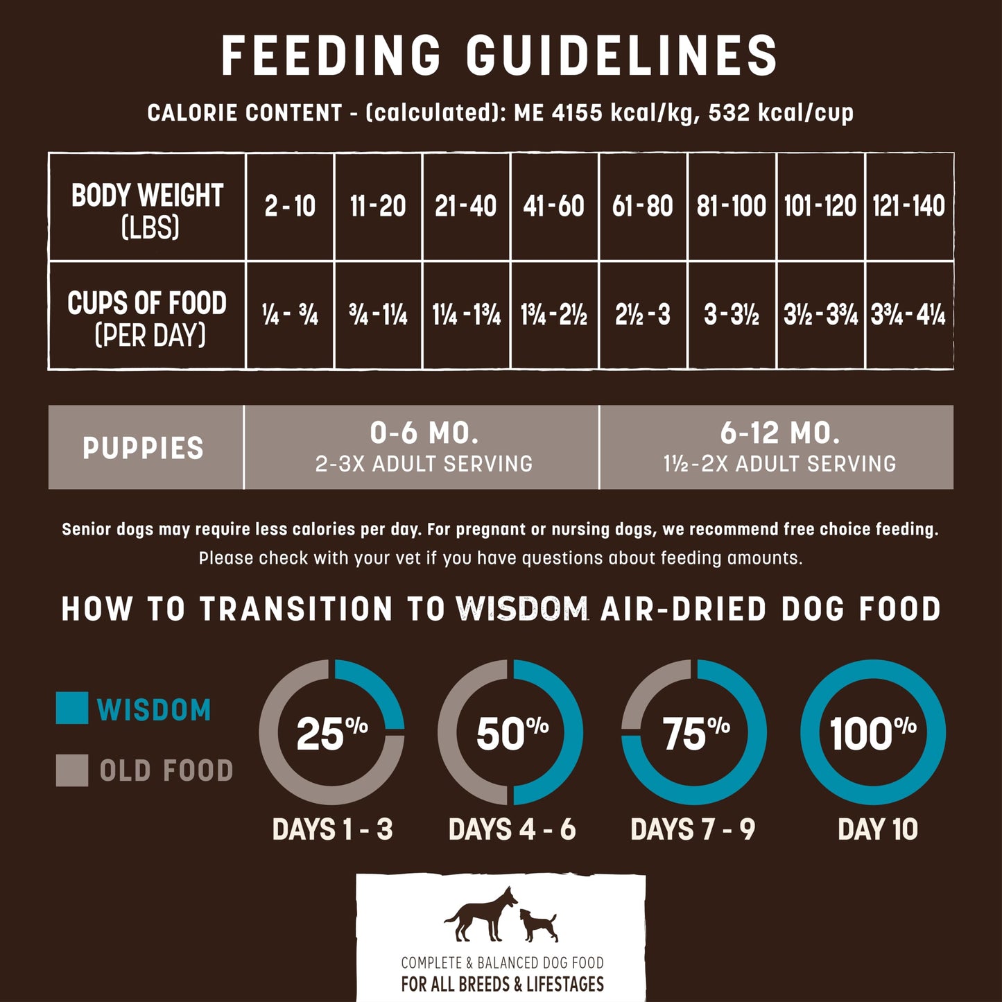 Earth Animal Wisdom Air-Dried Dog Food | From the Sea Recipe Premium Natural Dog Food | All Breeds & Ages | Made in The USA | 2 Pound Bag