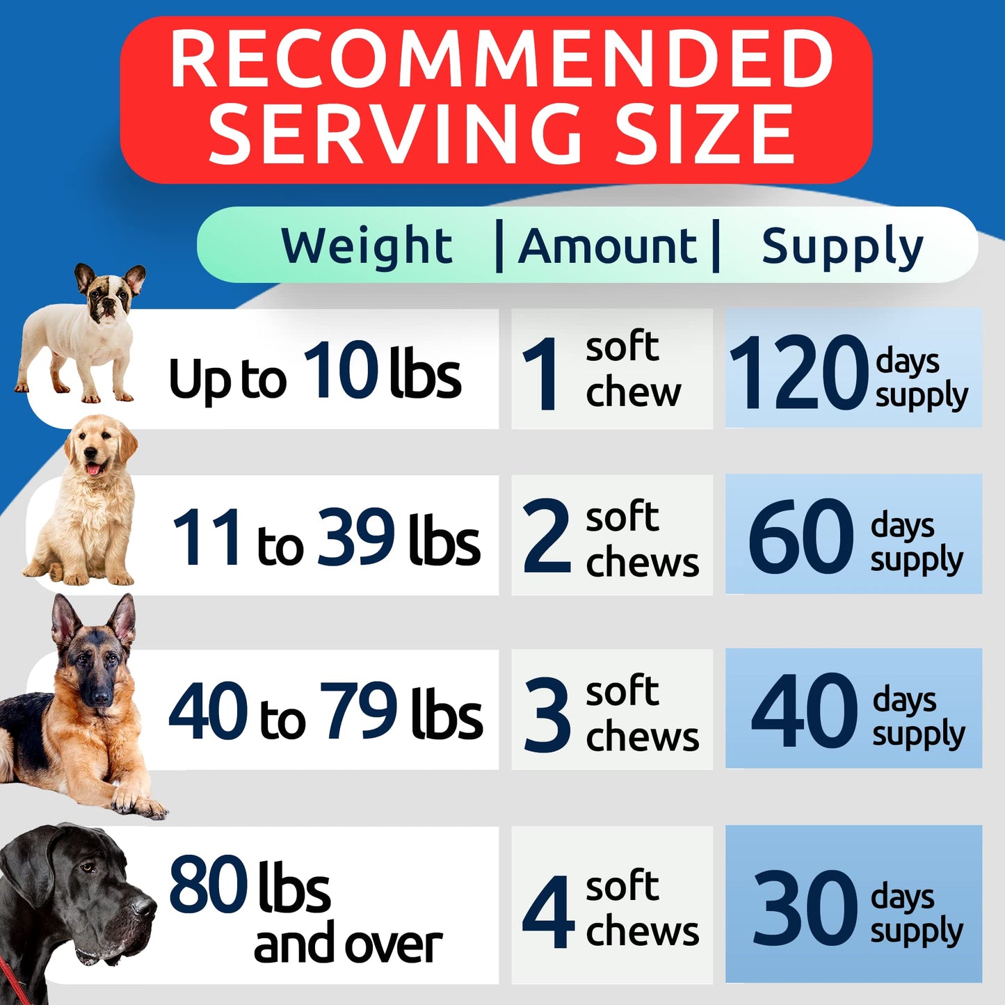 BARK&SPARK Advanced Hemp Chews for Dog Joint Pain Relief - Glucosamine Chondroitin Hemp Treats Hip Joint Health - Joint Supplement Large Breed & Small - Treats Joints Old Senior Dog (120Ct/Bacon)