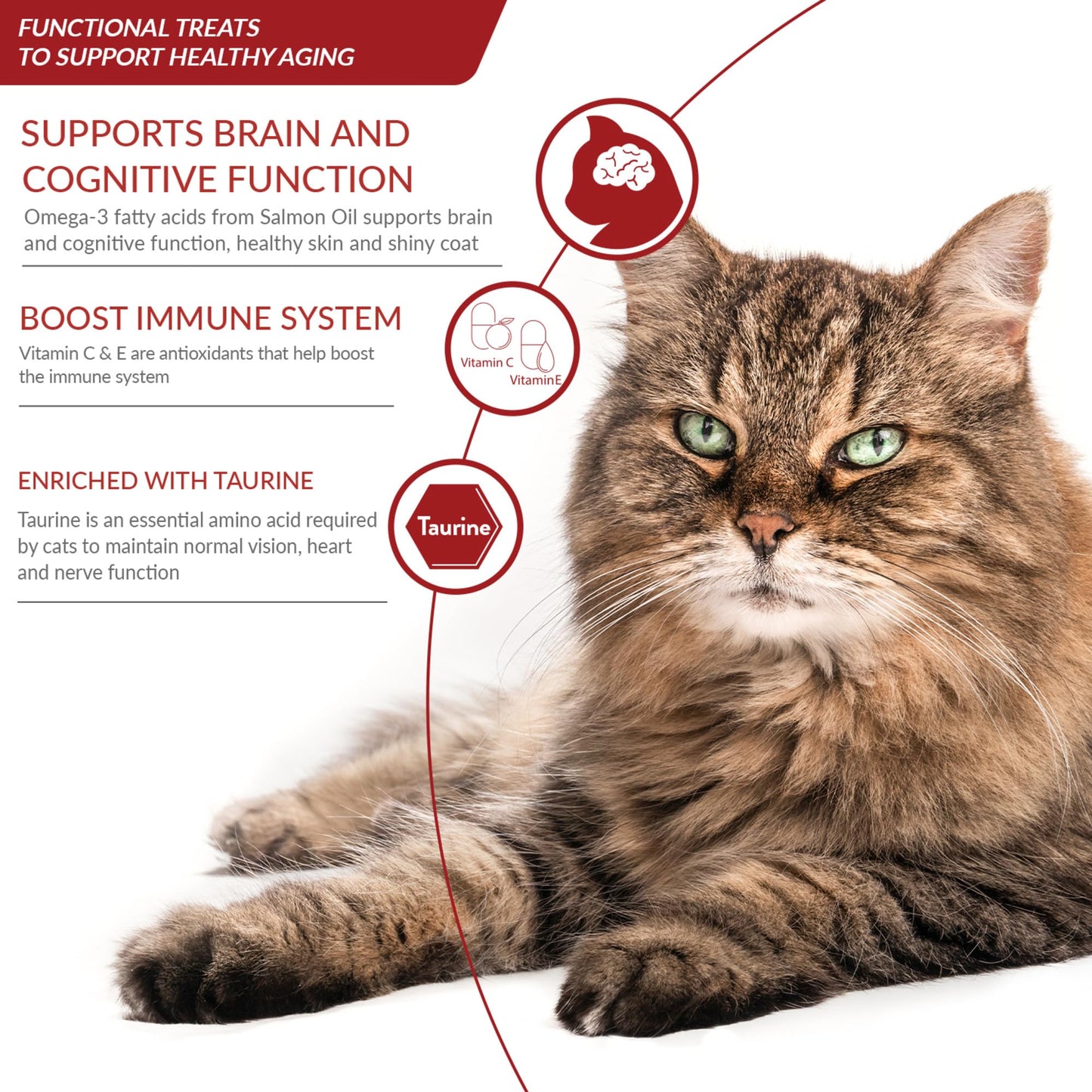 INABA Churu for Senior 10+, Creamy Lickable Cat Treats with Taurine, Vitamin E & C, 0.5 Ounces Each, 20 Tubes, Chicken Variety