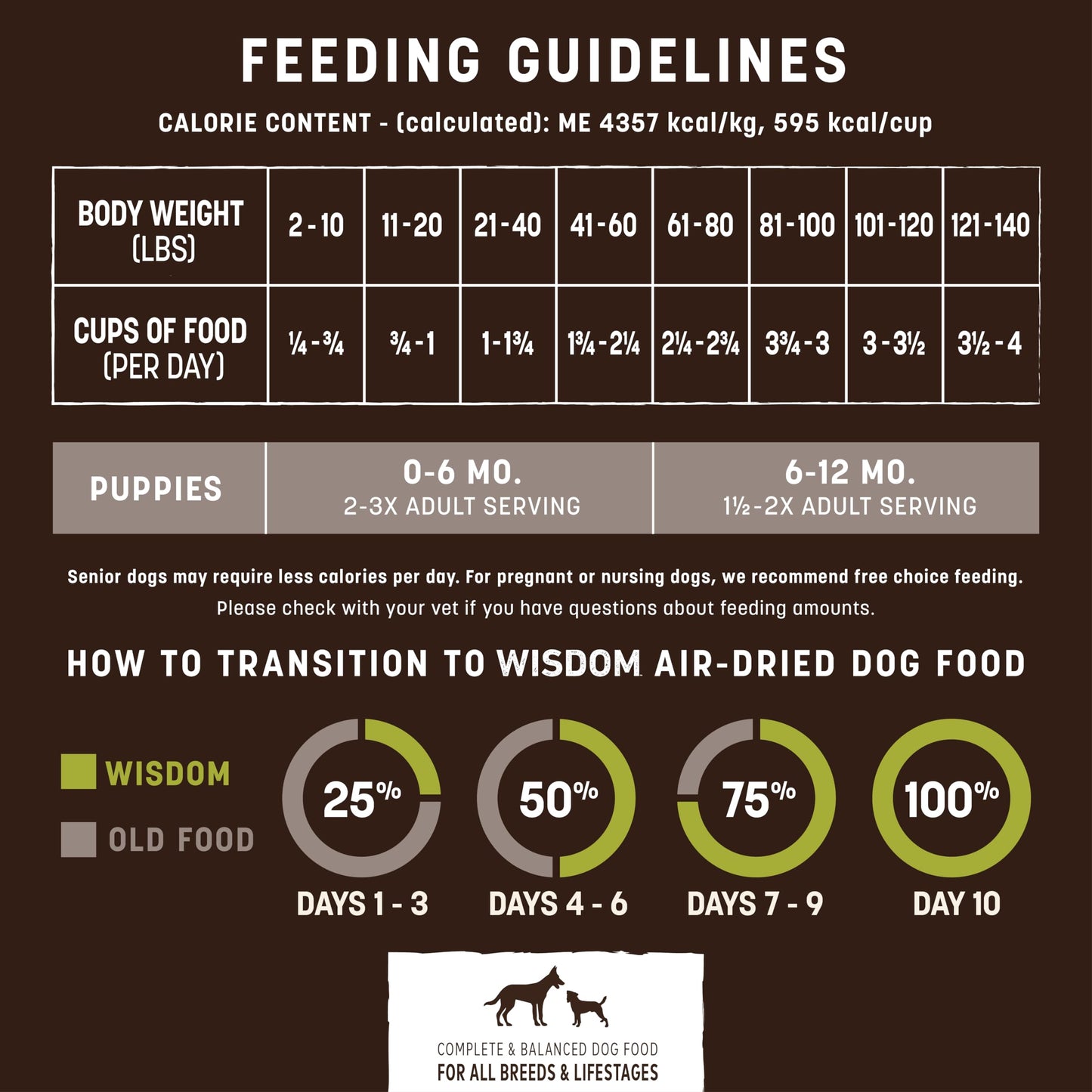 Earth Animal Wisdom Air Dried Dog Food | From The Seed Recipe Premium Natural Dog Food | Plant-Based | All Breeds & Ages | Made in The USA | 2 Pound Bag