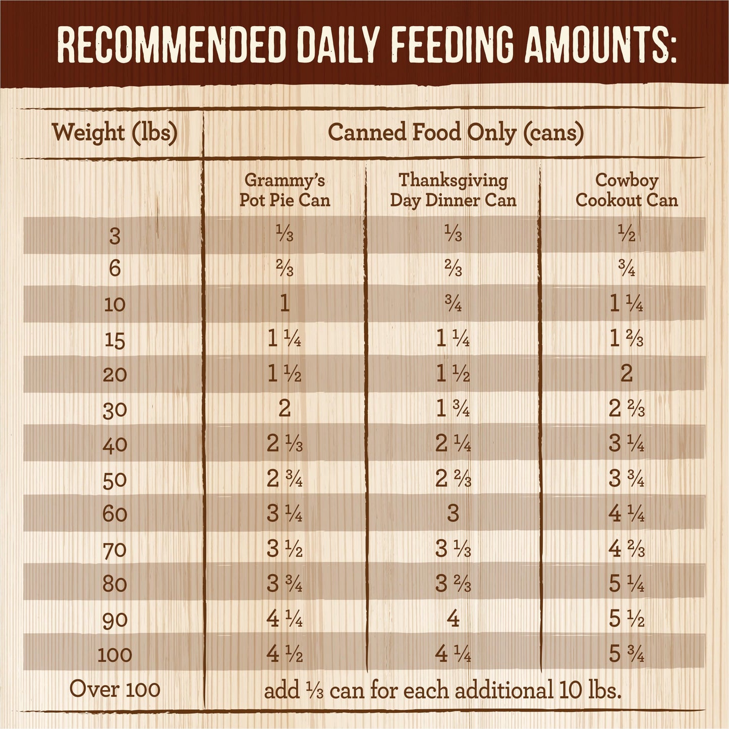 Merrick Grain Free Wet Dog Food Variety Pack, Grain Free Favorites Canned Dog Food - (12) 12.7 oz. Cans