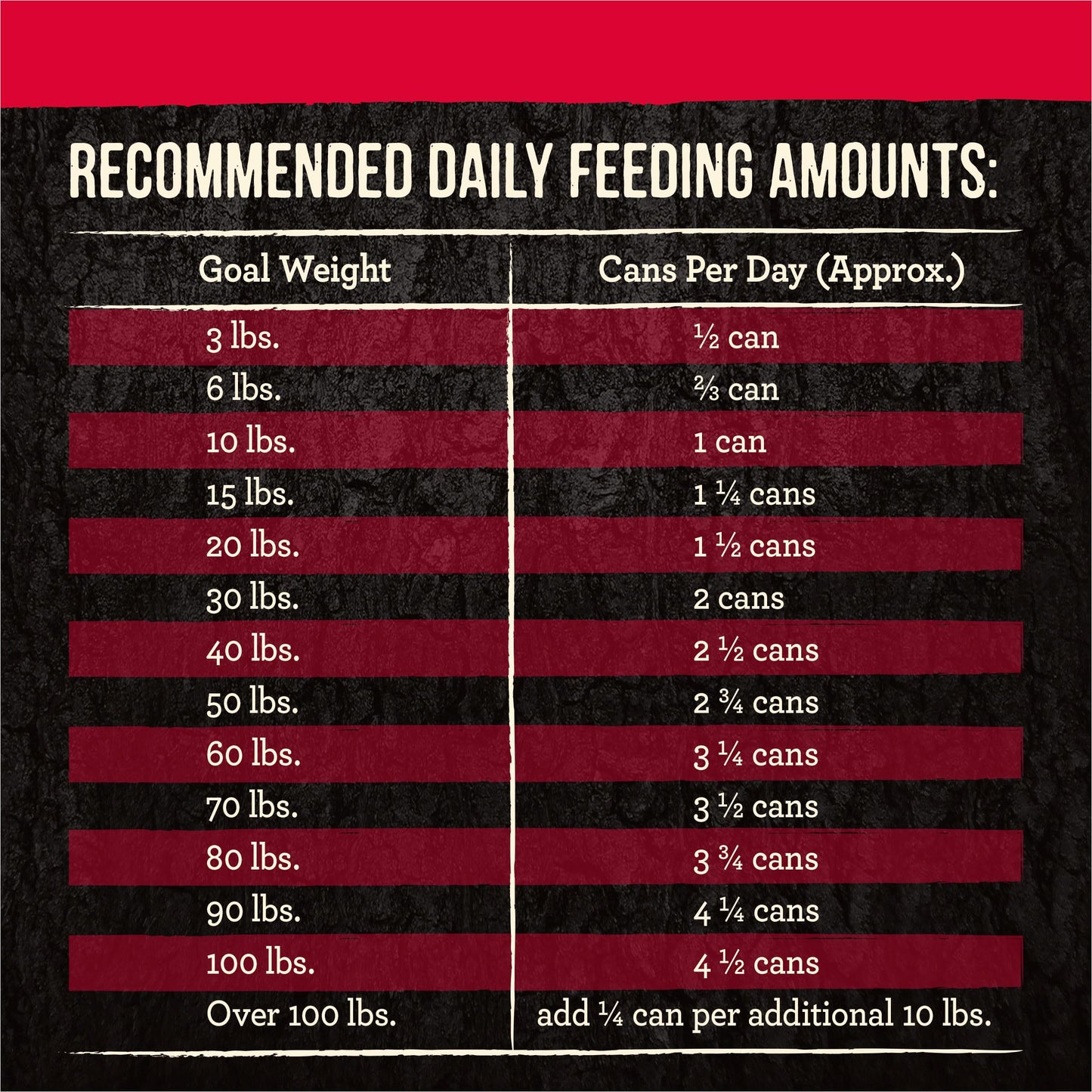Merrick Backcountry Grain Free Premium Canned Wet Dog Food, Soft And Healthy Recipe, Real Beef Dinner - (Pack of 12) 12.7 oz. Cans