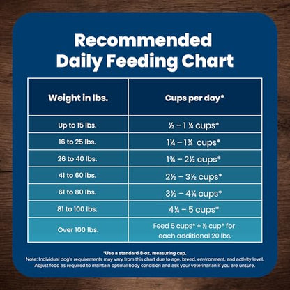 Blue Buffalo Life Protection Formula Natural Adult Dry Dog Food, Chicken and Brown Rice 5-lb Trial Size Bag