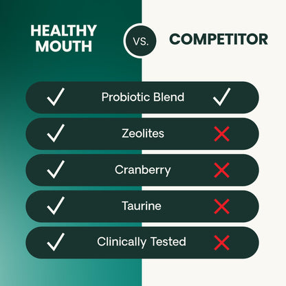 VetriScience Healthy Mouth Dog Dental Powder, Perio Support Clinically Tested Dental Powder for Dogs and Cats, Freshen Breath, Control Plaque & Tartar, Oral Health, 4.2 oz