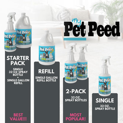 My Pet Peed - Pet Stain & Odor Remover (Two Pack - 32oz Spray Bottles)