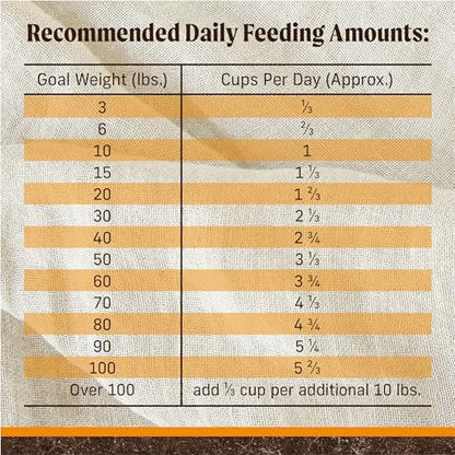 Merrick Premium Grain Free Dry Adult Dog Food, Wholesome And Natural Kibble With Real Chicken And Sweet Potato - 22.0 lb. Bag