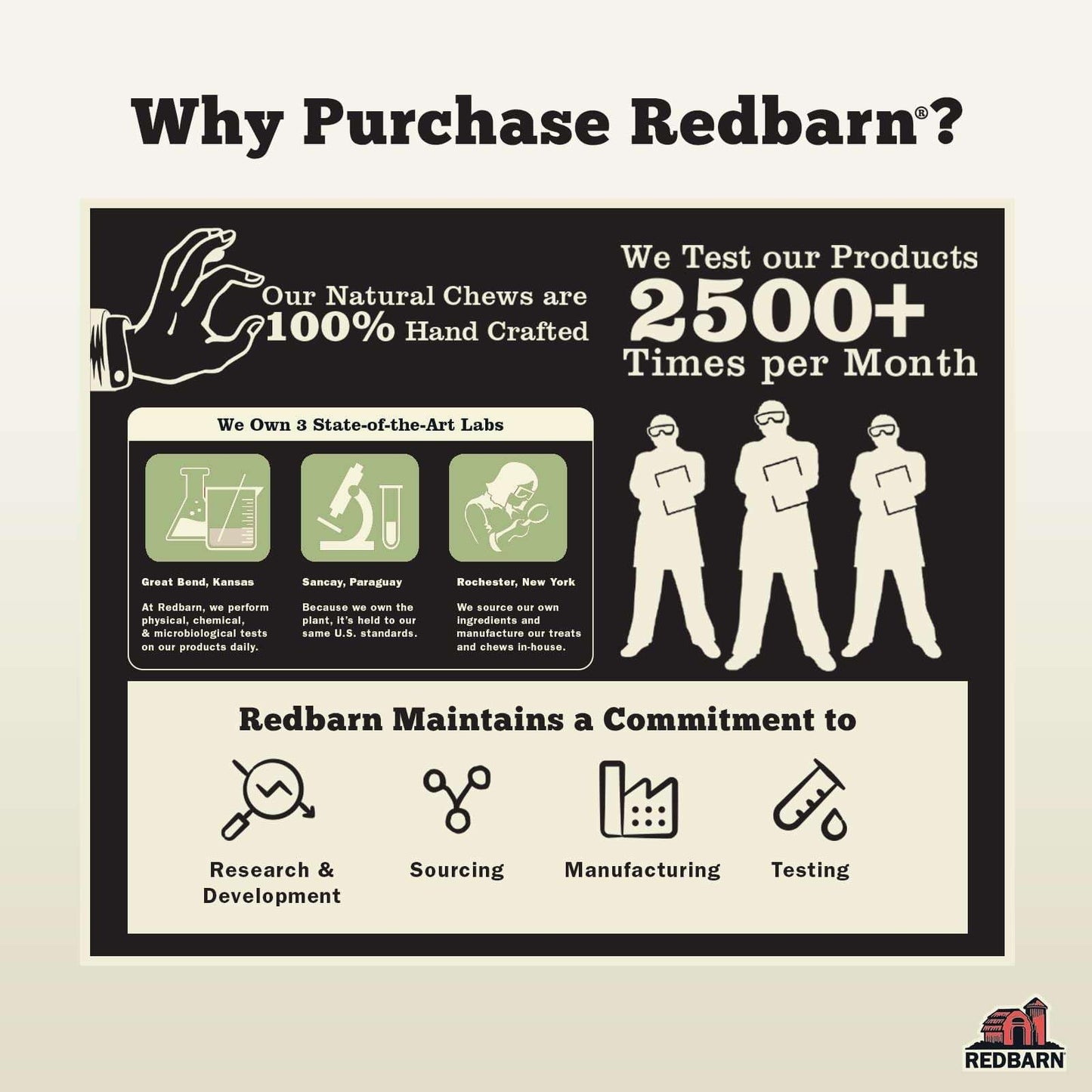 Redbarn Pet Products All-Natural Small/Medium Beef Cheek Rolls for Dogs, Chicken & Carrot Glazed - Single Ingredient Grain-Free Chew Treat Naturally Rich in Collagen - 5 Pack - Packaging May Vary