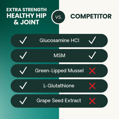 VetriScience Extra Strength Healthy Hip & Joint Chews, GlycoFlex Glucosamine and Green-Lipped Mussel Joint Support Supplement for Cats, Promote Mobility and Soothe Joint Discomfort, Chicken, 60 Count